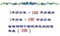 1平方米等于多少平方分米？1平方米等于多少平方