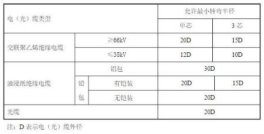 綜合管廊中的電纜敷設
