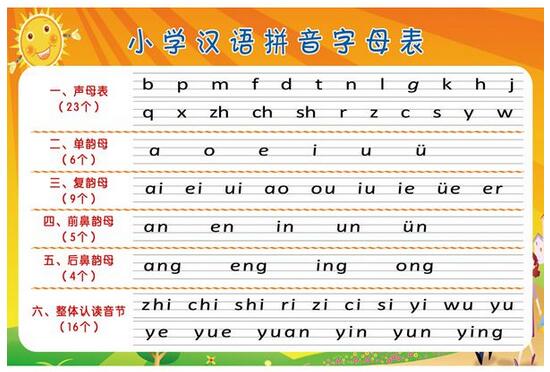 小學(xué)生漢語(yǔ)拼音字母表