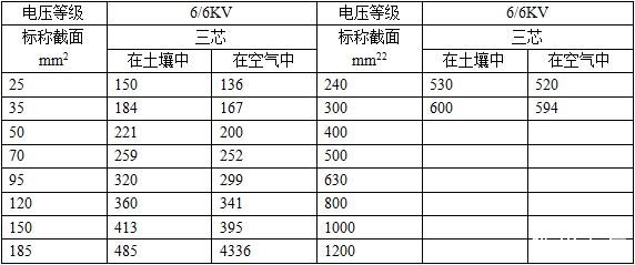 3.6/6KV三芯YJV,YJY,YJV22電纜銅導線載流量表