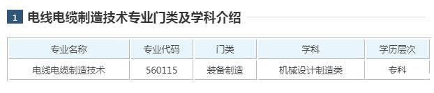 電纜制造屬于幾類職業(yè)
