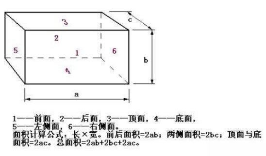 平方怎么算、面積平方怎么計(jì)算？平方怎么算公式是什么？