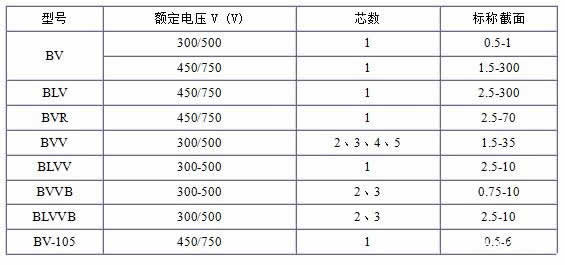 BV、BLV、BVR、BVVB、BVV電纜規(guī)格表