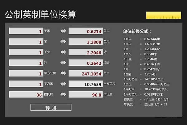 一英寸等于多少厘米？12英寸是多少厘米？英寸和厘米的換算公式
