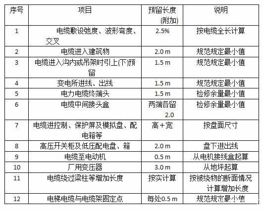 電纜敷設(shè)預(yù)留長(zhǎng)度表
