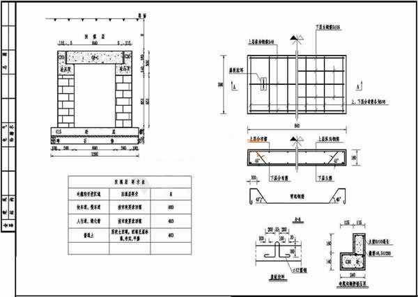 10kv配電室的電纜溝設計標準