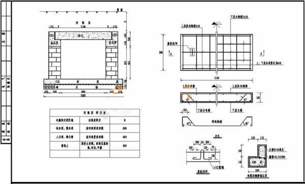 10kv配電室的電纜溝設計標準