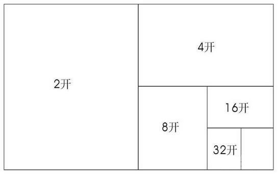 a4紙尺寸是210mm×297mm、A4紙尺寸照片多少寸及像素單位換算