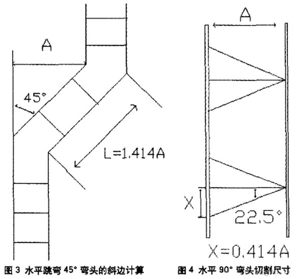 電纜橋架水平跳彎45°彎頭斜邊計(jì)算