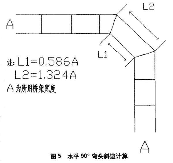 電纜橋架水平彎頭90°斜邊計(jì)算