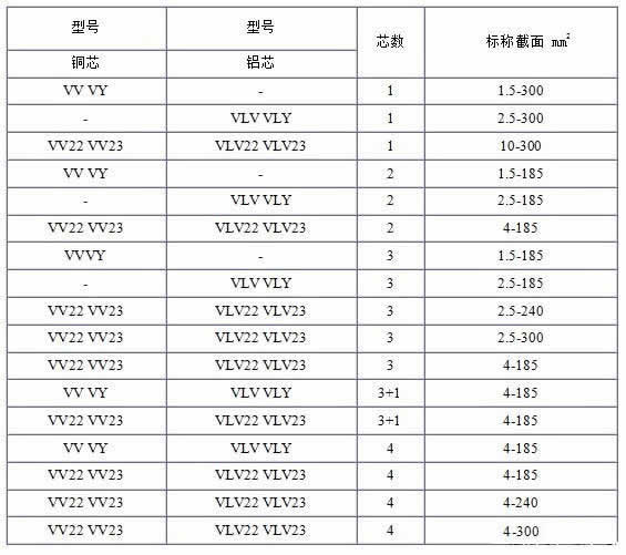 VV電纜、VV22電纜和VLV及VLV22電纜185平方電纜規(guī)格型號表