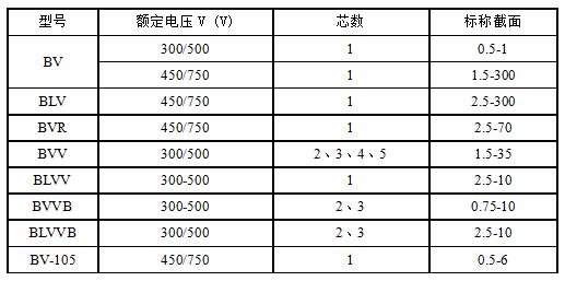 BV、BLV、BVR、BVVB、BVV電纜規(guī)格型號(hào)表大全