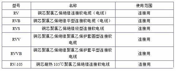 RV、RVB、RVS、RVV、RVVB電纜規(guī)格型號(hào)表大全