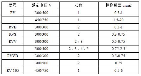 RV、RVB、RVS、RVV、RVVB電纜規(guī)格型號(hào)表大全