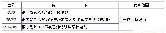 RVP、RVVP電纜規(guī)格型號(hào)表大全