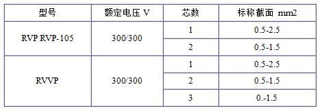 RVP、RVVP電纜規(guī)格型號(hào)表大全