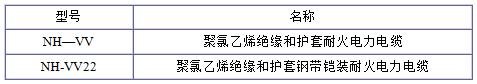 NH-VV、NH-VV22耐火電纜185平方電纜規(guī)格型號表