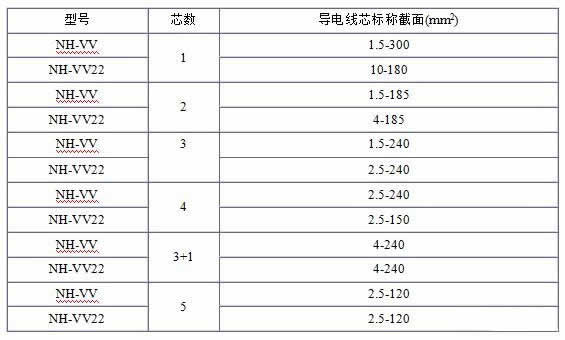 NH-VV、NH-VV22耐火電纜185平方電纜規(guī)格型號表