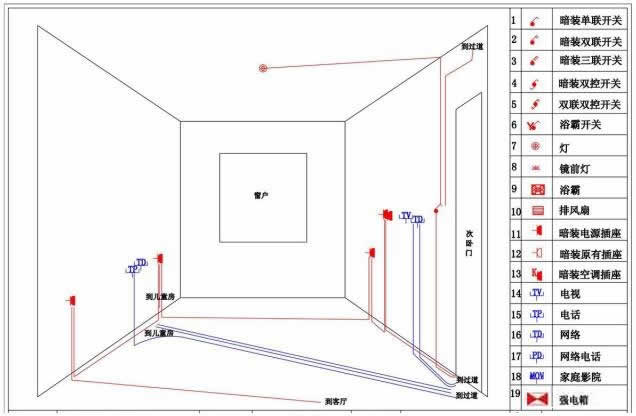 家裝水電安裝布線圖解及水電安裝走線安裝圖