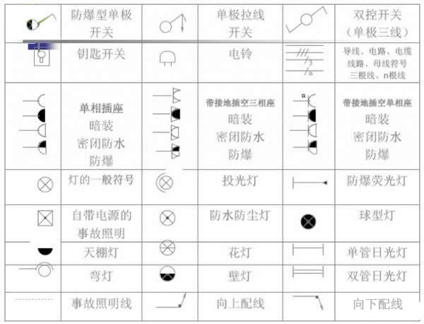 家裝水電安裝布線圖解及水電安裝走線安裝圖