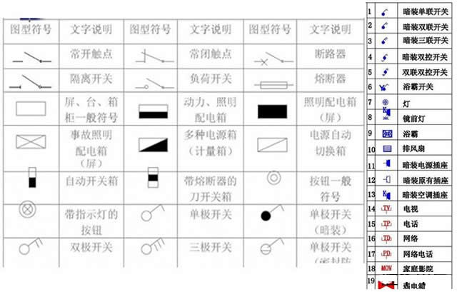 家裝水電安裝布線圖解及水電安裝走線安裝圖