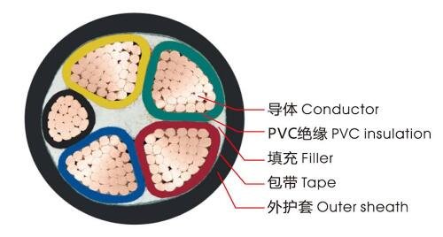 ZR-VV電纜結(jié)構(gòu)示意圖