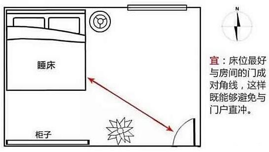 床頭朝哪個方向好？床頭必須朝西怎么辦？風水學床頭朝哪個方向好