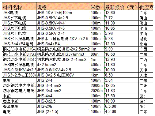 防水電纜jhs電纜價(jià)格