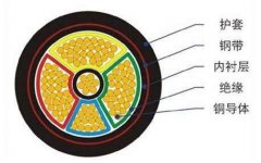 yjv和yc哪種材質電纜線好？yjv電纜與yc的區(qū)別有哪些？