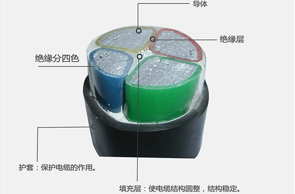 鋁芯電纜結(jié)構(gòu)