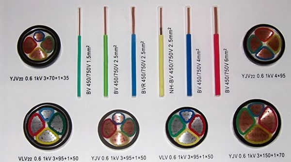 YJV電纜型號分類