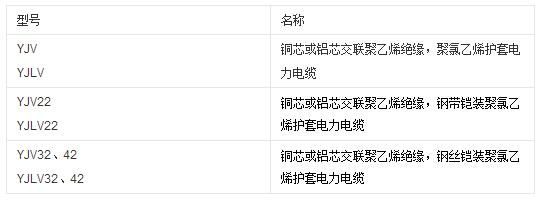 交聯(lián)聚乙烯絕緣電力電纜規(guī)格型號