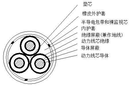 myptj電纜結(jié)構(gòu)圖