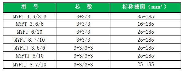 myptj電纜型號(hào)規(guī)格表