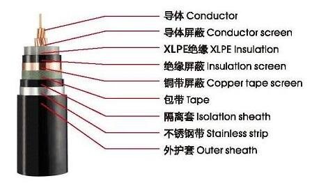 35kv電纜結(jié)構(gòu)圖