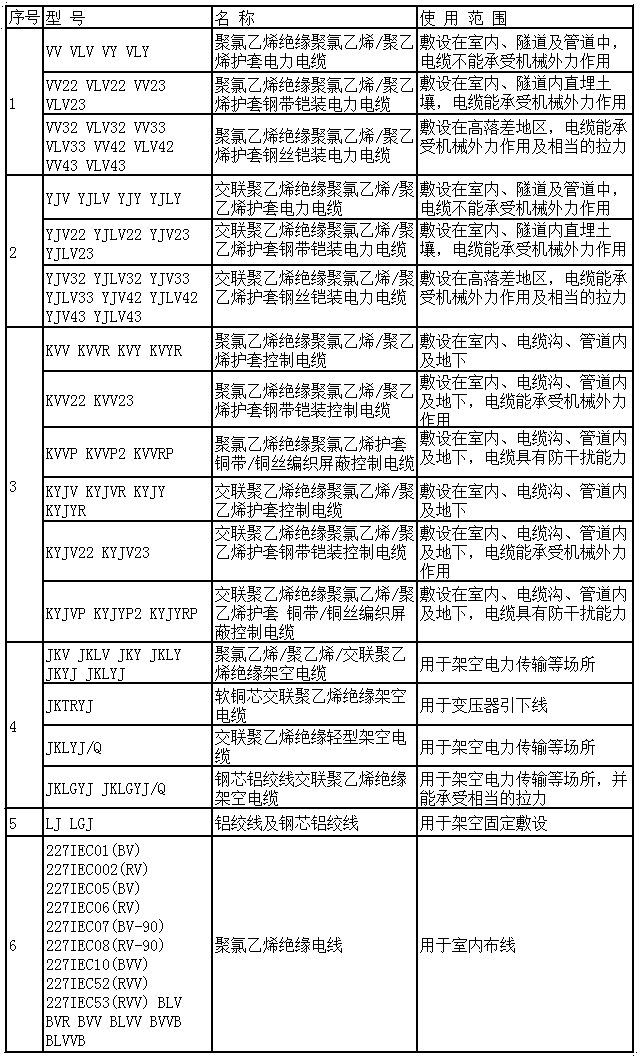 常用的電纜型號名稱及使用用途,電纜符號圖集