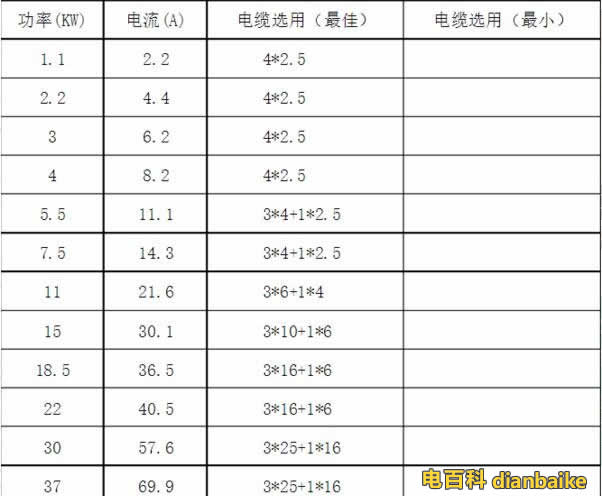 低壓電機(jī)功率、電流、電纜選型對(duì)應(yīng)表