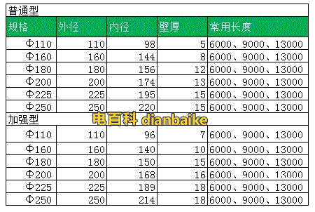 電纜保護(hù)管規(guī)格表