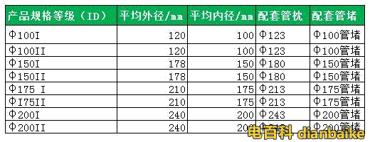 電纜保護(hù)管規(guī)格表