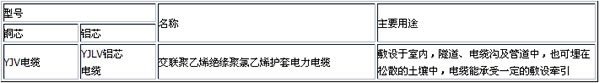 YJLv電纜與YJv電纜