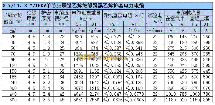10kv-YJV交聯絕緣電力電纜載流量對照表