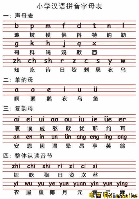 小學(xué)生26個(gè)拼音字母表