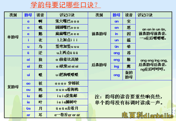 小學(xué)生26個(gè)拼音字母表讀法口訣