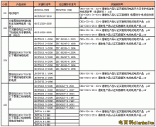 如何辨別電纜是國標電纜還是非國標電纜？國標電纜線規(guī)格型