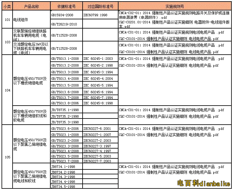 如何辨別電纜是國標電纜還是非國標電纜？國標電纜線規(guī)格型號表