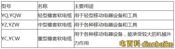 yzw是什么電纜、yzw電纜圖片和型號(hào)規(guī)格及是否符合國家標(biāo)準(zhǔn)？