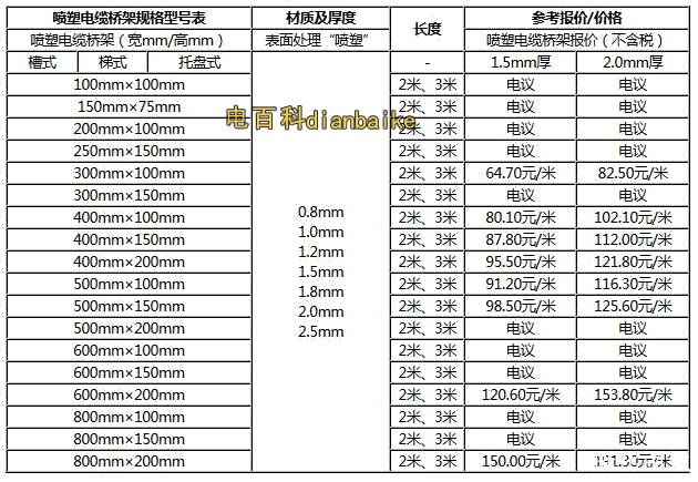 噴塑電纜橋架規(guī)格和價(jià)格表