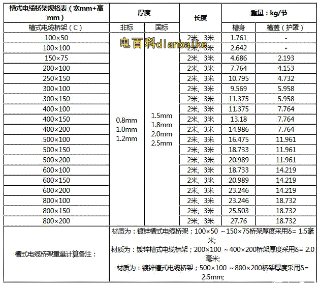 槽式電纜橋架規(guī)格型號(hào)和槽式電纜橋架價(jià)格表