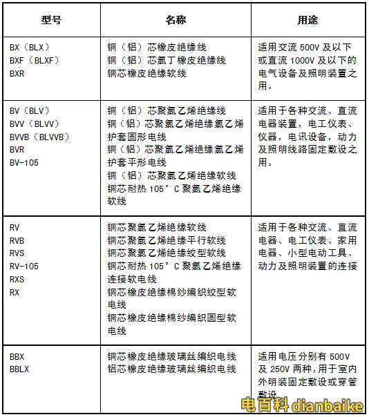 電線電纜的分類有哪些？電線電纜種類及選型