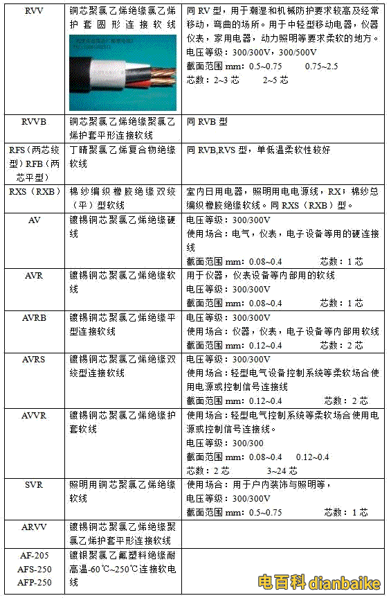 電纜型號(hào)的含義